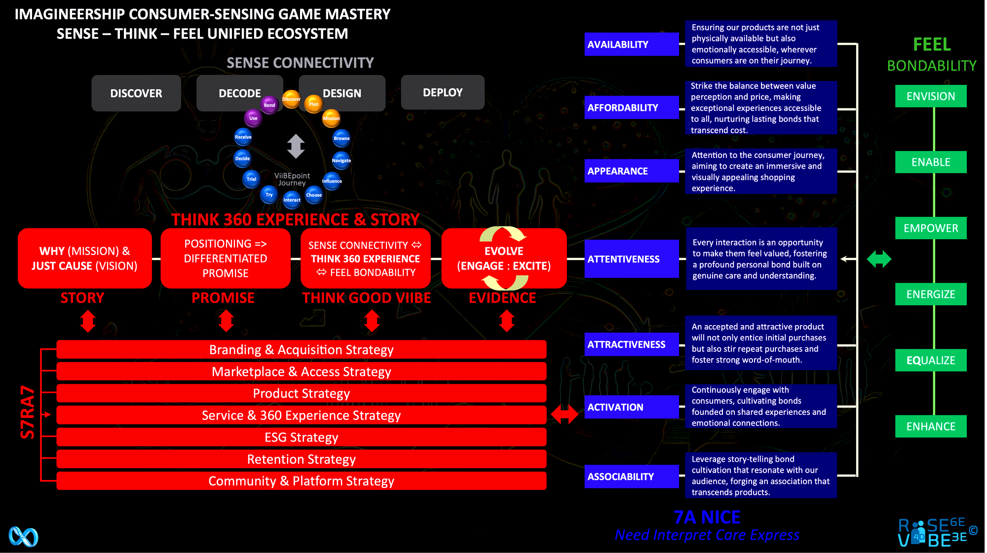 The ImagineerShip Unified Ecosystem 💗♾️