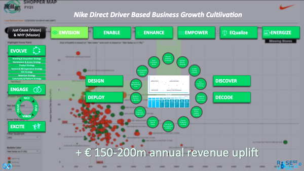 7: The Nike Direct-to-Consumer BreakOut Case 💗♾️