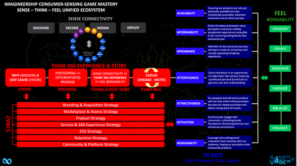 The ImagineerShip Unified Ecosystem 💗♾️