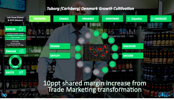 1: The Carlsberg Trade Marketing Case 💗♾️